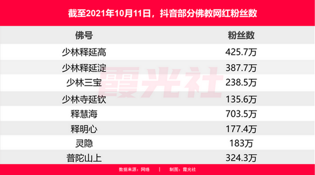 涉案数百万，这届高僧，已经开始睡女主播了