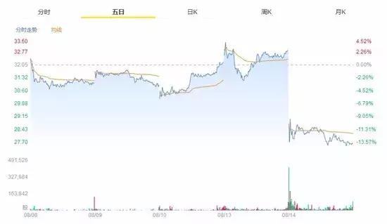 天价女主播栽了，斗鱼和虎牙一起掉坑里了……