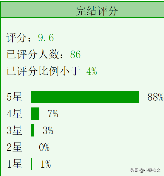 6本电竞《他和她的猫》《你呀你》《你吻起来很甜》《你胜人间》