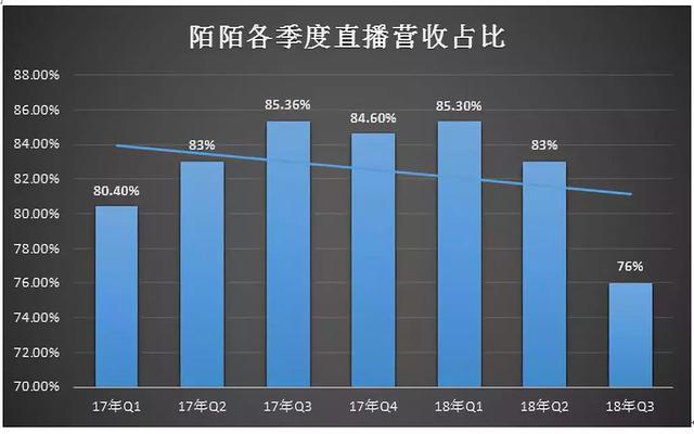 我在陌陌上约了个女主播