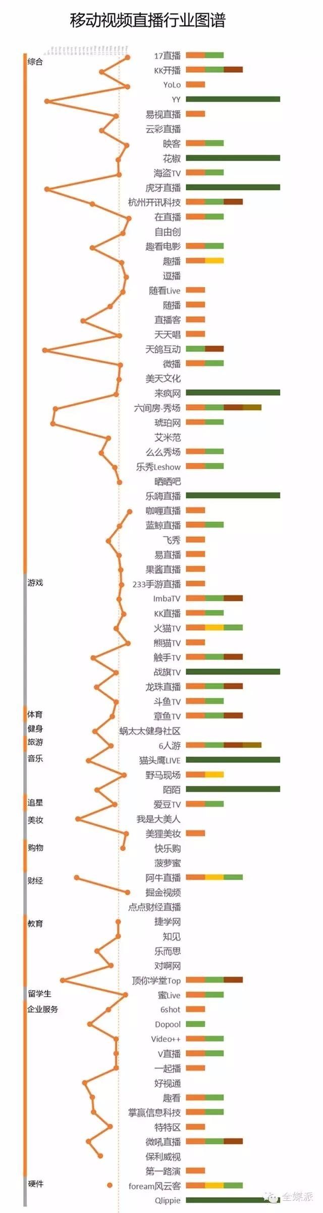 从很黄很暴力到拼颜值、比社交，她们如何凭小黑屋，麦克风，摄像头，赚取时薪10万块！