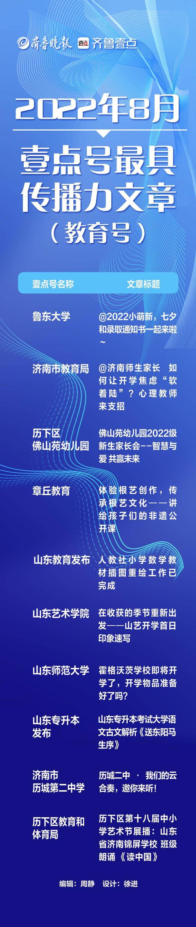 这个8月被书香浸润!壹点号8月月榜和清泉录请查阅
