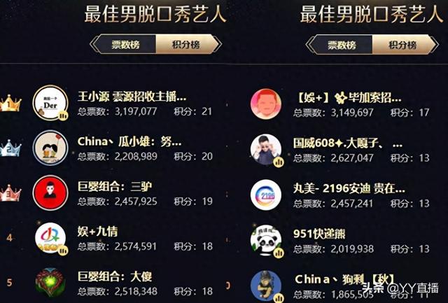 文儿登顶女脱,徐梦尧位列女音第一,刘一手遗憾出局