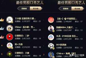 yy 女主播舞蹈(文儿登顶女脱，徐梦尧位列女音第一，刘一手遗憾出局)