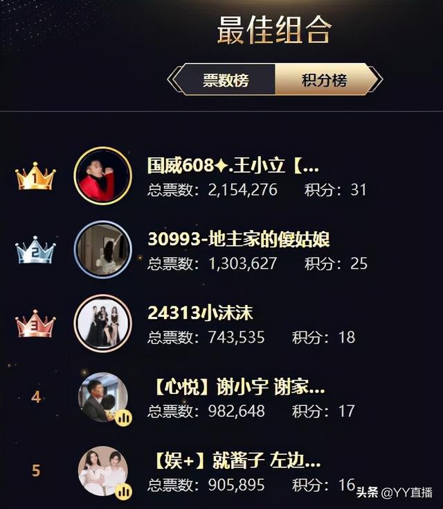 文儿登顶女脱,徐梦尧位列女音第一,刘一手遗憾出局