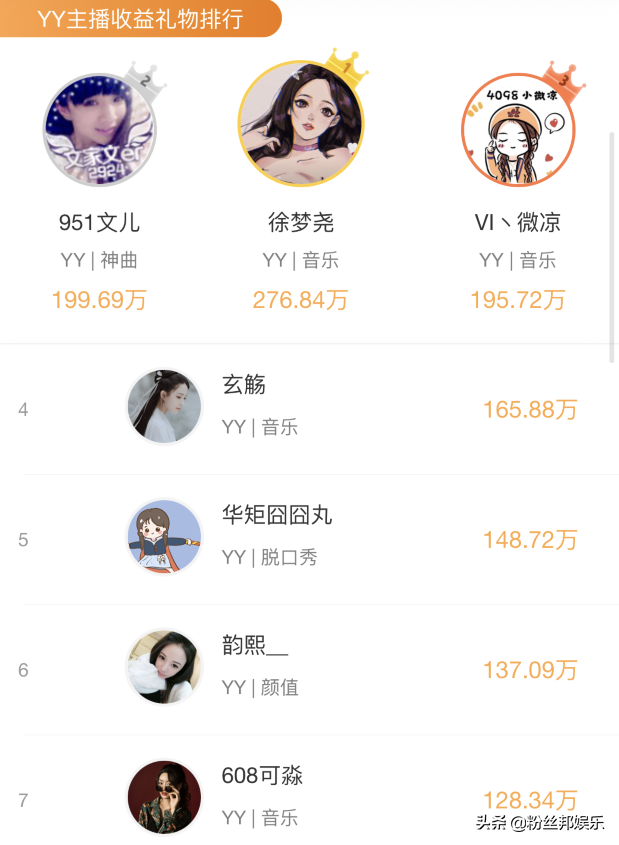 YY进入“女主播时代”，文儿今年不举办收徒大赛，想拜师一切随缘