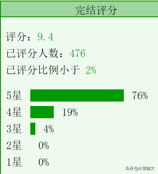 6本电竞《他和她的猫》《你呀你》《你吻起来很甜》《你胜人间》