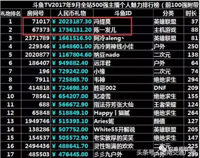 年收入2.7亿?斗鱼一姐冯提莫深陷“整容+离婚+会计门”