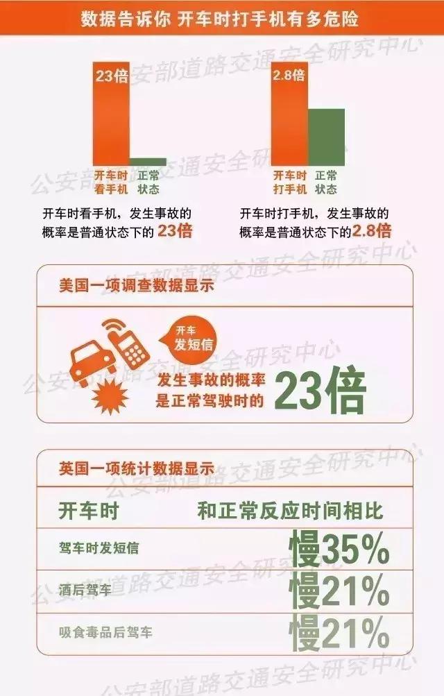 这位斗鱼人气主播，你在上海高架边开车边玩直播，真的厉害死了！