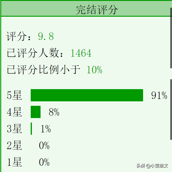 6本电竞《他和她的猫》《你呀你》《你吻起来很甜》《你胜人间》