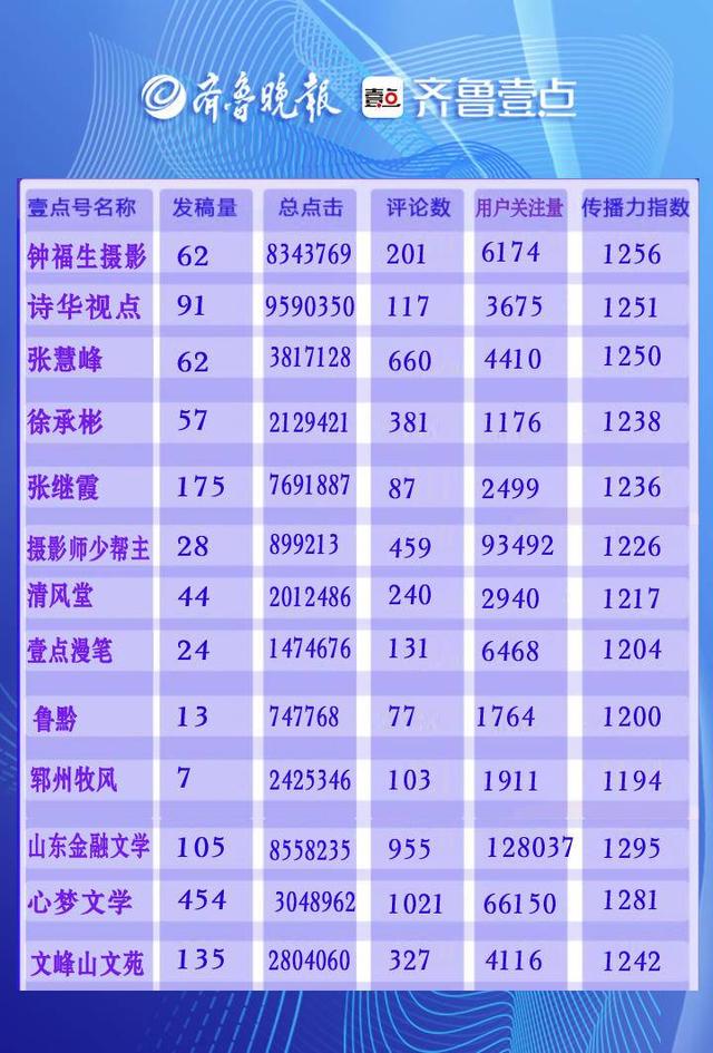 这个8月被书香浸润!壹点号8月月榜和清泉录请查阅