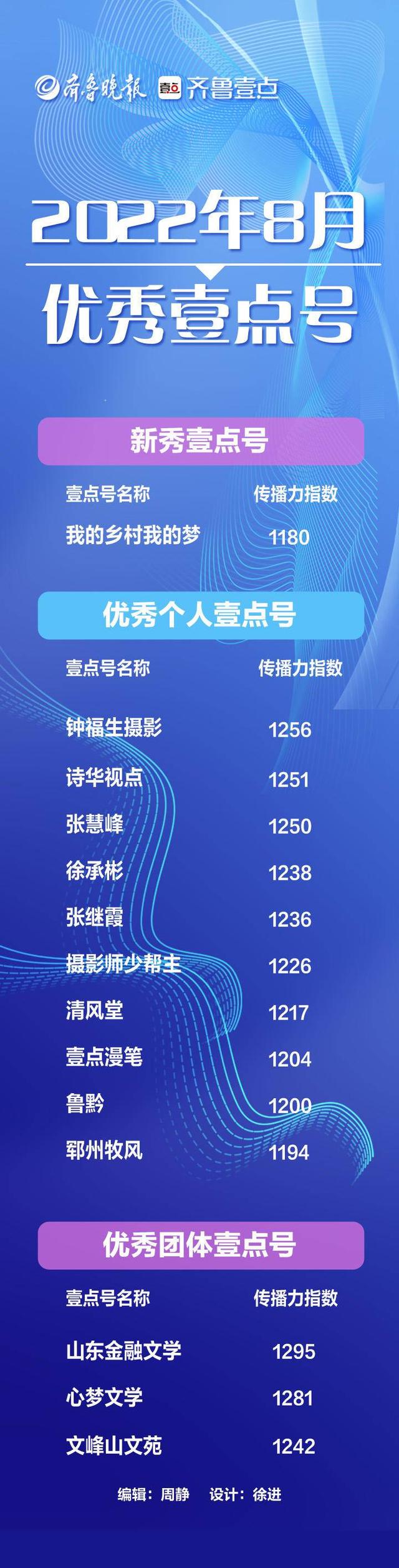 这个8月被书香浸润!壹点号8月月榜和清泉录请查阅