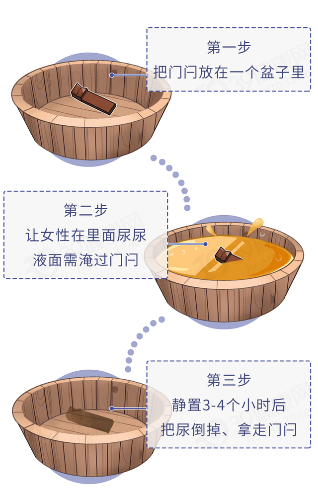 为了验孕，人类都用过哪些奇葩方法？如何用青蛙验孕？涨知识了