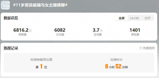 热搜第一!11岁男孩与41岁女主播裸聊,打赏一万多元…