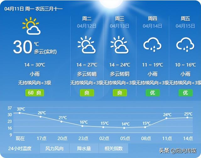 气温最低降到9℃!德阳人,你的夏日抢先体验卡用完了!