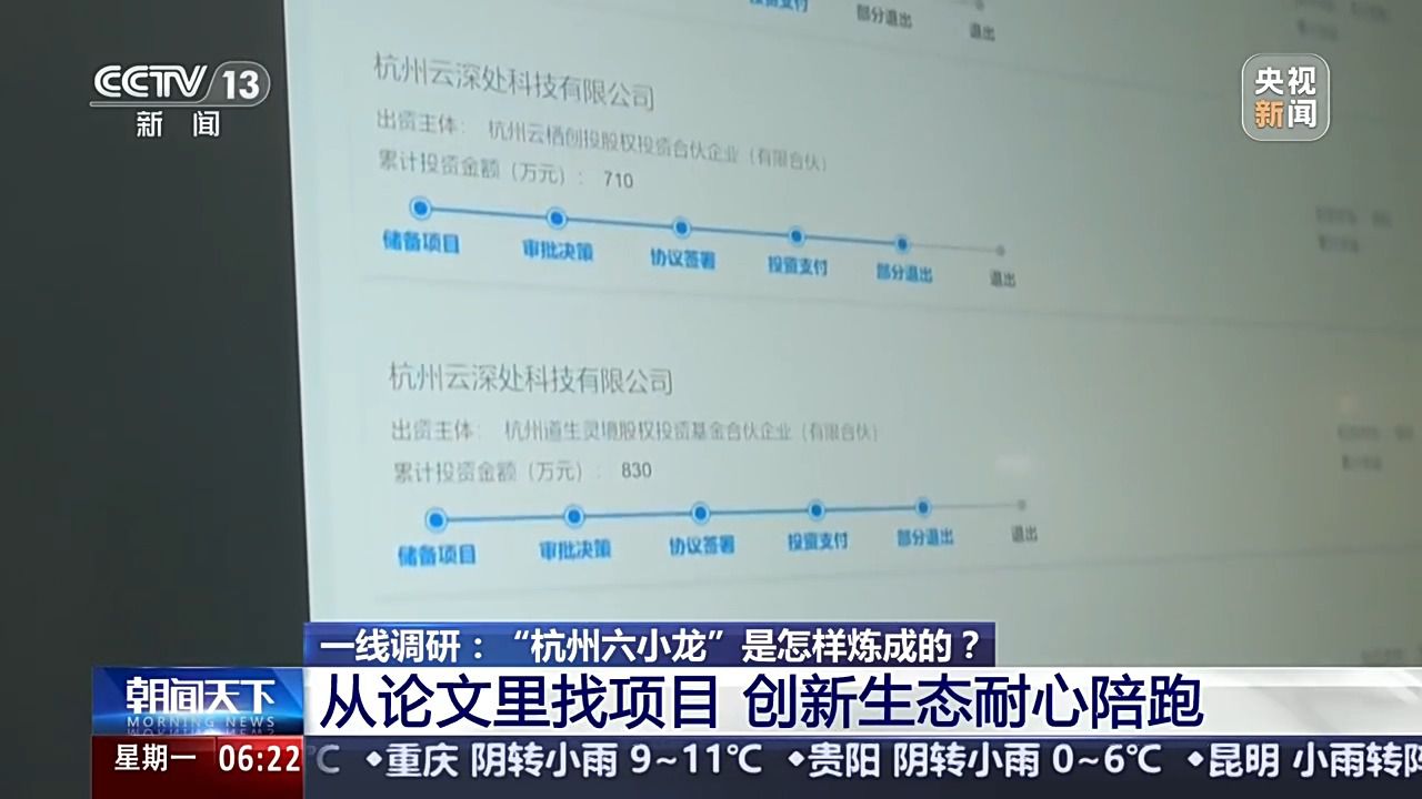 一线调研丨每赚1元钱9毛钱用来搞研发 “杭州六小龙”何以成功?