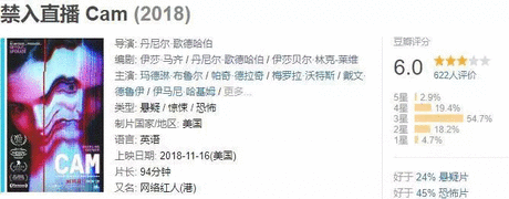 女主播的日常,被这部小电影扒光了