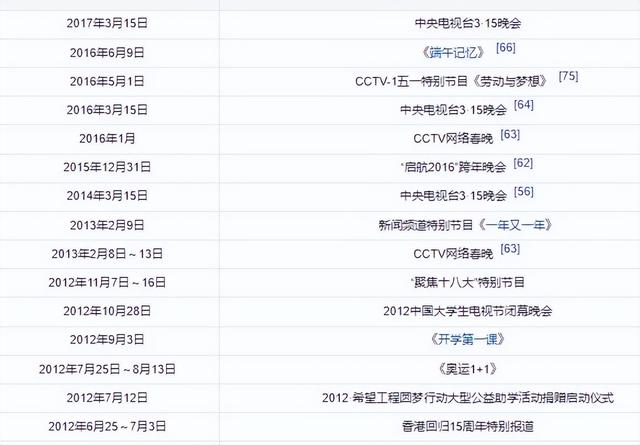 欧阳夏丹:没了央视光环变普通人,46岁仍单身,在新圈子红到发紫