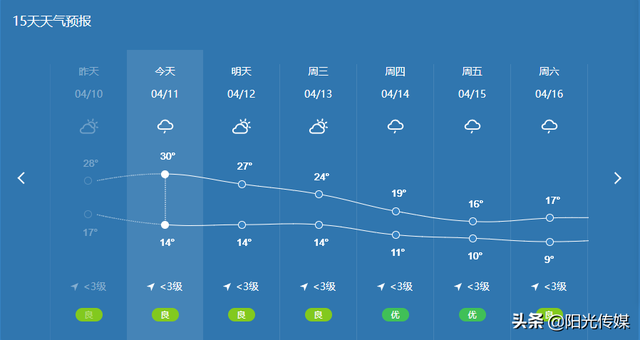 气温最低降到9℃!德阳人,你的夏日抢先体验卡用完了!