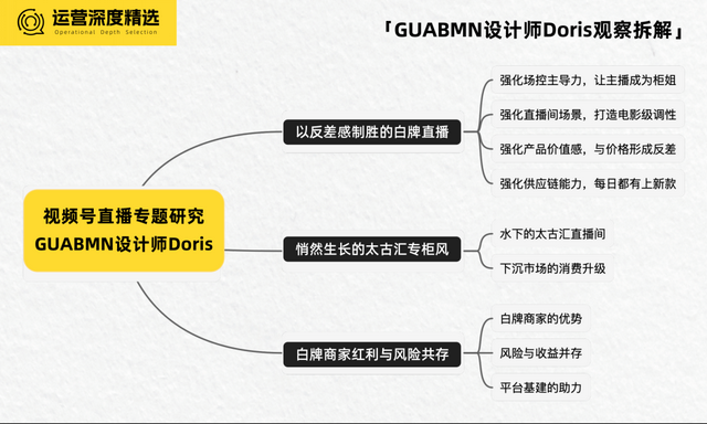 不露脸不试穿,如此神秘的女装直播竟在视频号火了?