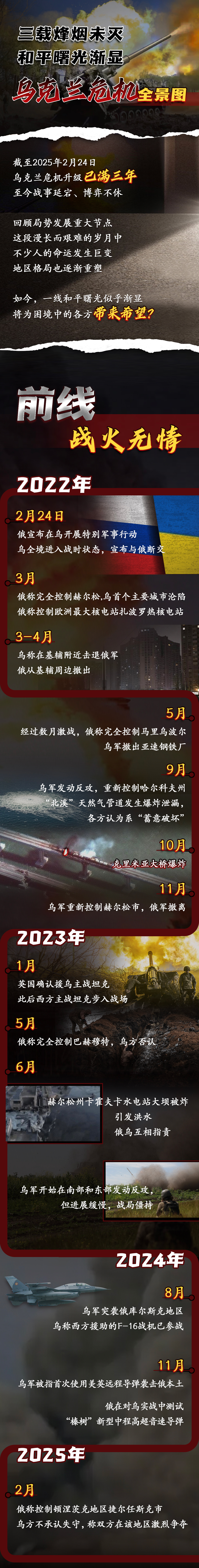 三载烽烟未灭,和平曙光渐显:乌克兰危机全景图 - 图览天下