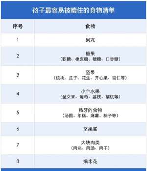致命奶酪棒！2岁儿童被噎身亡，这些食物退退退……