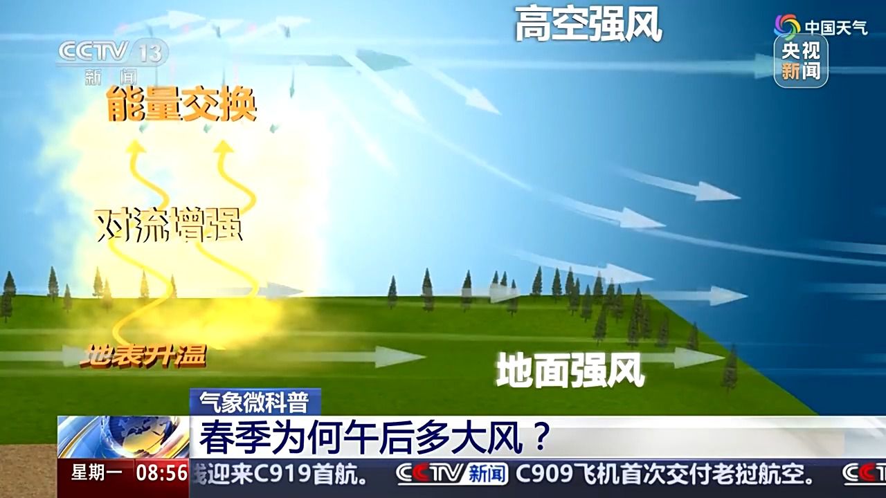 春季为何午后多大风？专家解答