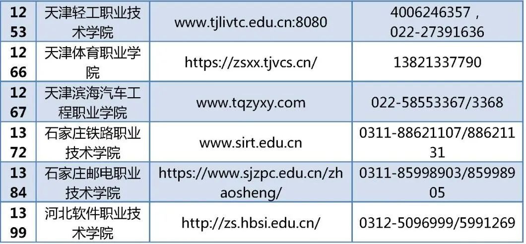 3月22日开始报名!北京35所高职院校参与自主招生