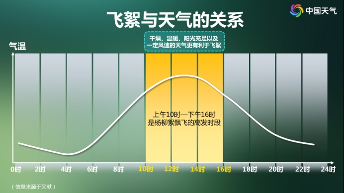 高敏预警！“过敏星人”噩梦又来了，持续一个多月