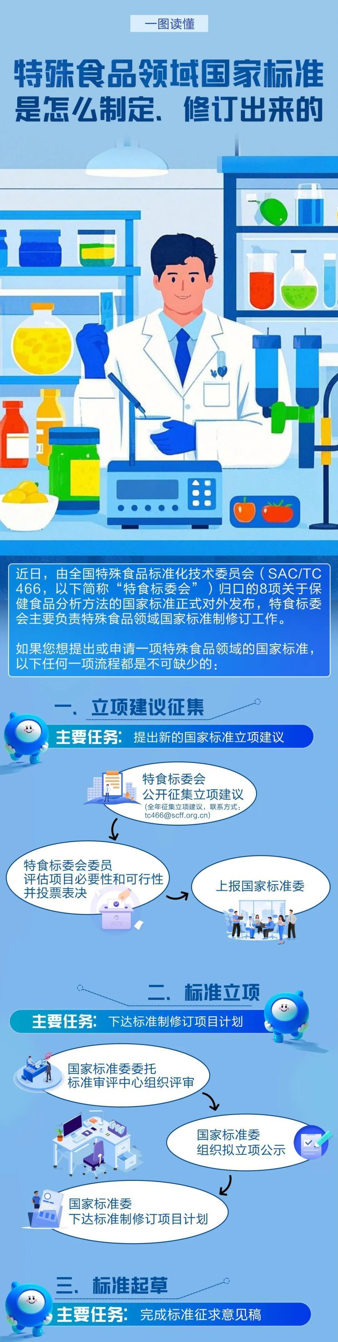 8项保健食品国家标准发布