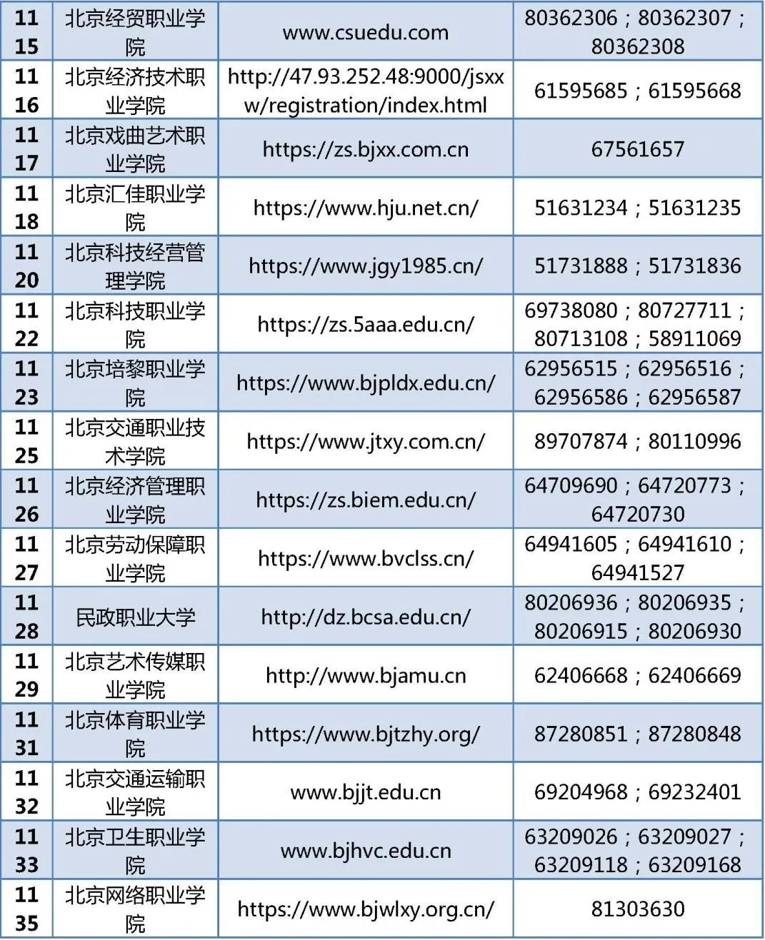 3月22日开始报名!北京35所高职院校参与自主招生