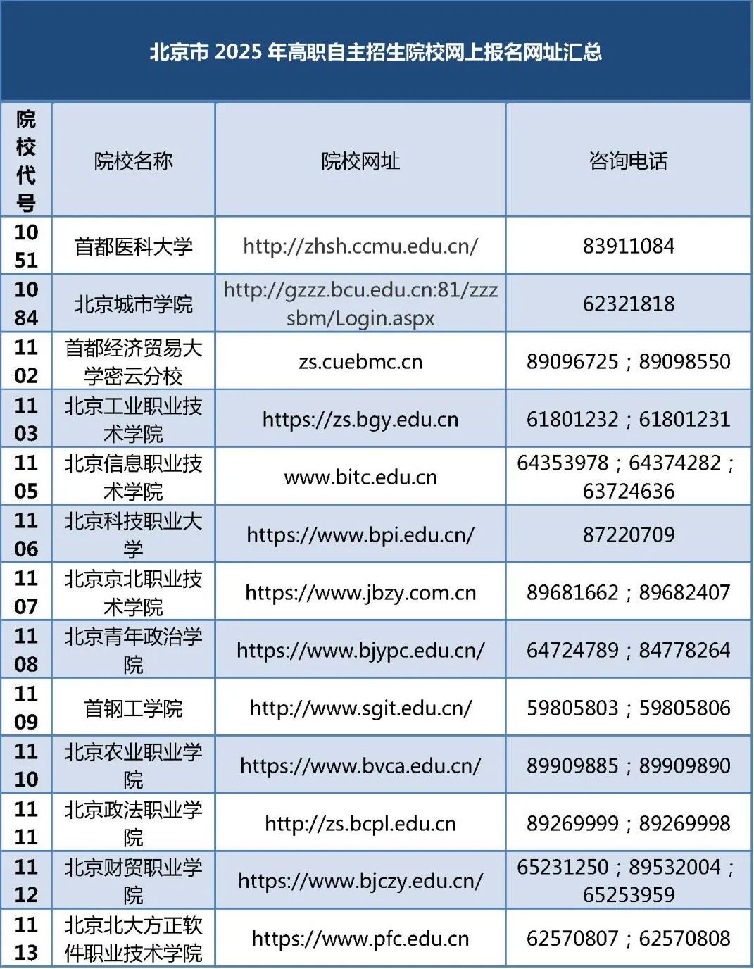 3月22日开始报名!北京35所高职院校参与自主招生