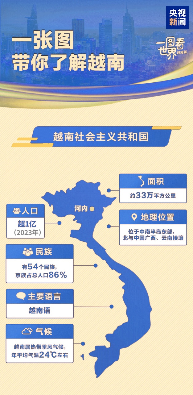 跟着习主席看世界丨这个“早相见、晚相望”的兄弟国，还有多少你不知道的亮点-