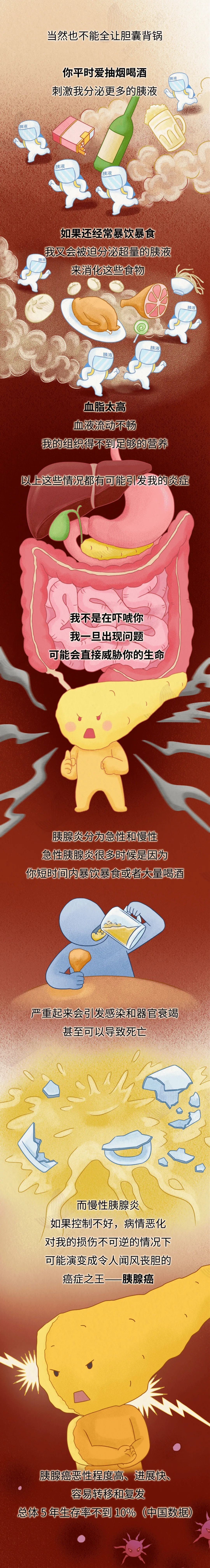 生存率极低，很多人发现就是晚期！“癌症之王”是怎么找上你的？