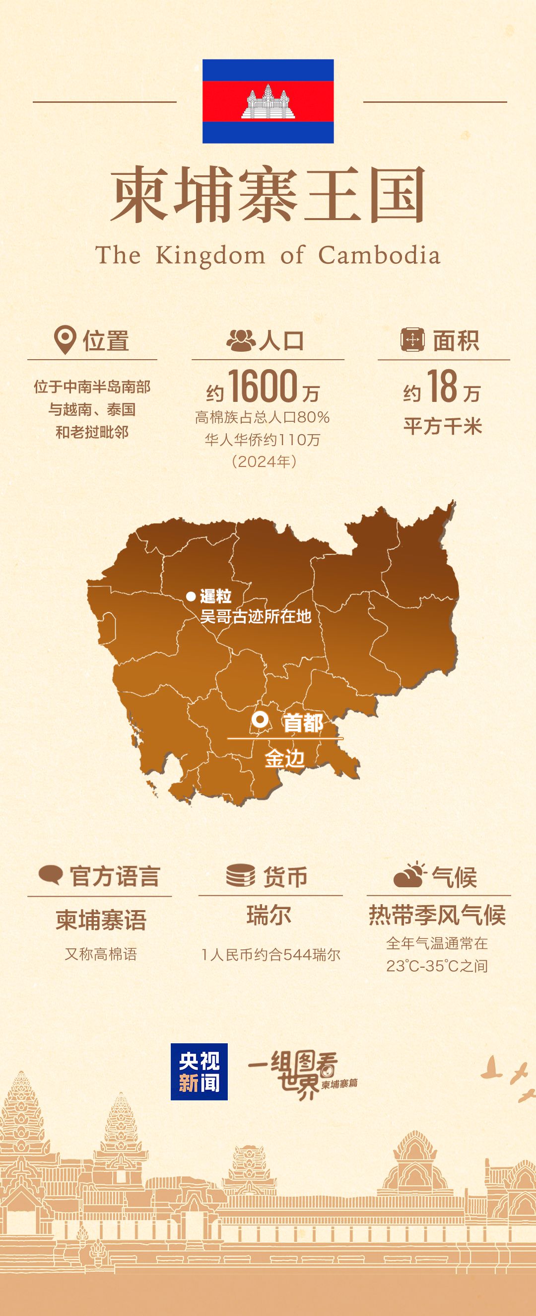 一组图看世界丨“铁杆”朋友柬埔寨