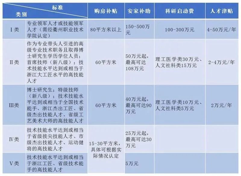 高职招“专科”学历教师，被质疑“萝卜坑”？学校最新回应