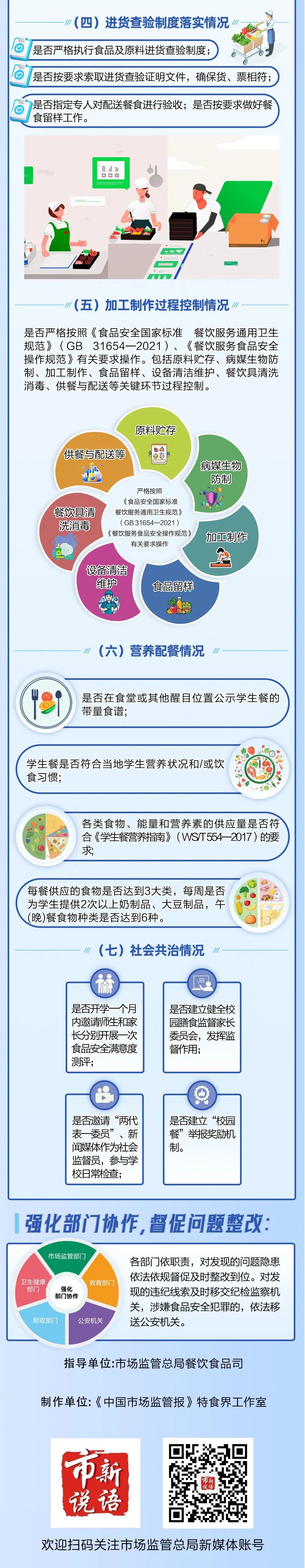 一图读懂 - 五部门联合检查“校园食品安全+膳食经费”