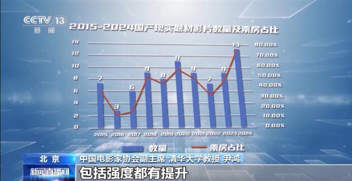 国产影片活力迸发 大家说最爱这几部