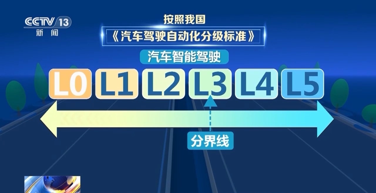 “辅助驾驶”≠自动驾驶 假期驾车出行这些误区太危险