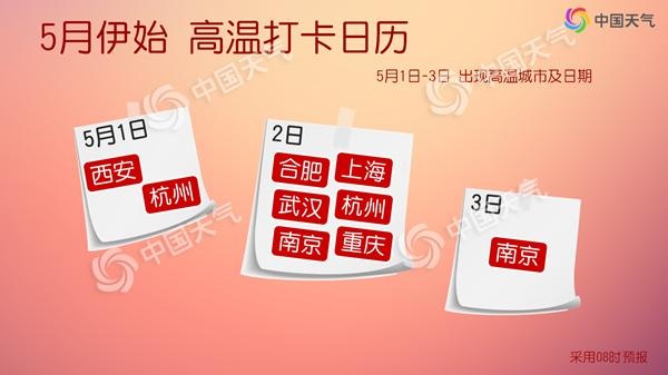南北方陆续升温多地或创新高 五一假期长江中下游将现超前高温