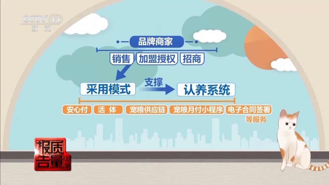 “免费送猫”背后的天价陷阱