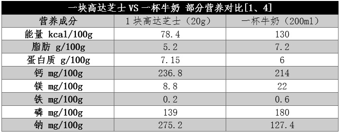 钙含量是牛奶近8倍的“补钙王者” 吃它这一点要注意