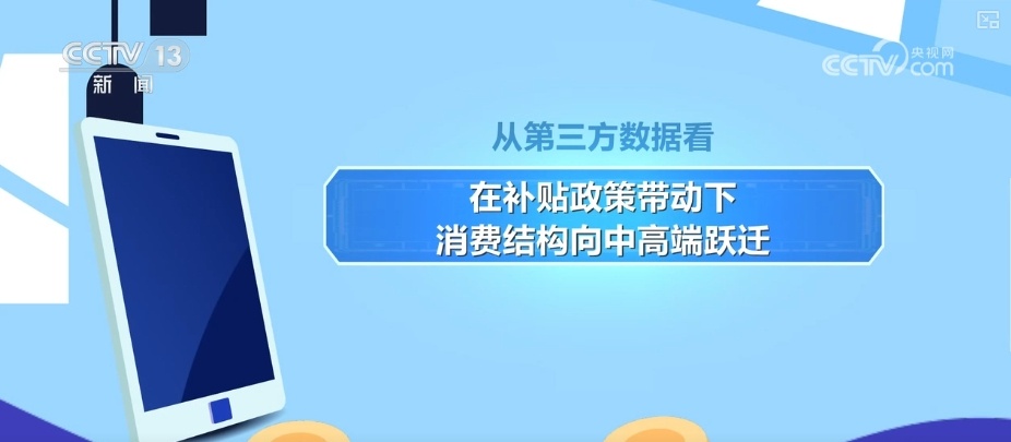5148.3万件、1432.6亿元,补贴购新消费火热!消费结构向中高端跃迁