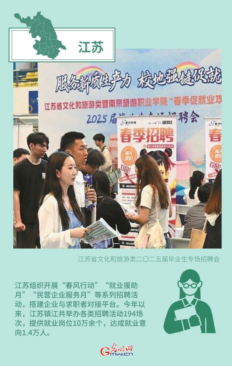 创意海报丨形式创新+政策倾斜 多地多措并举力促高质量充分就业