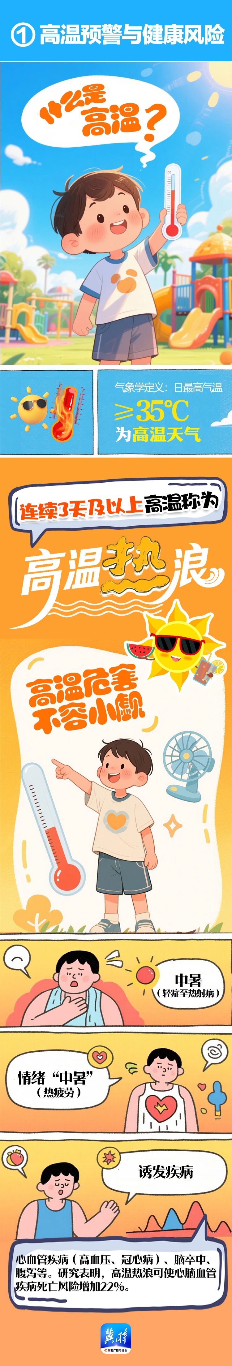 高温来了，请收好这份防御指南→