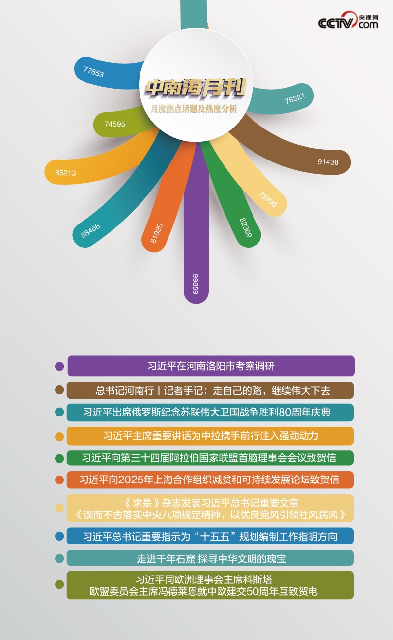 天天学习丨中南海月刊（2025.05）