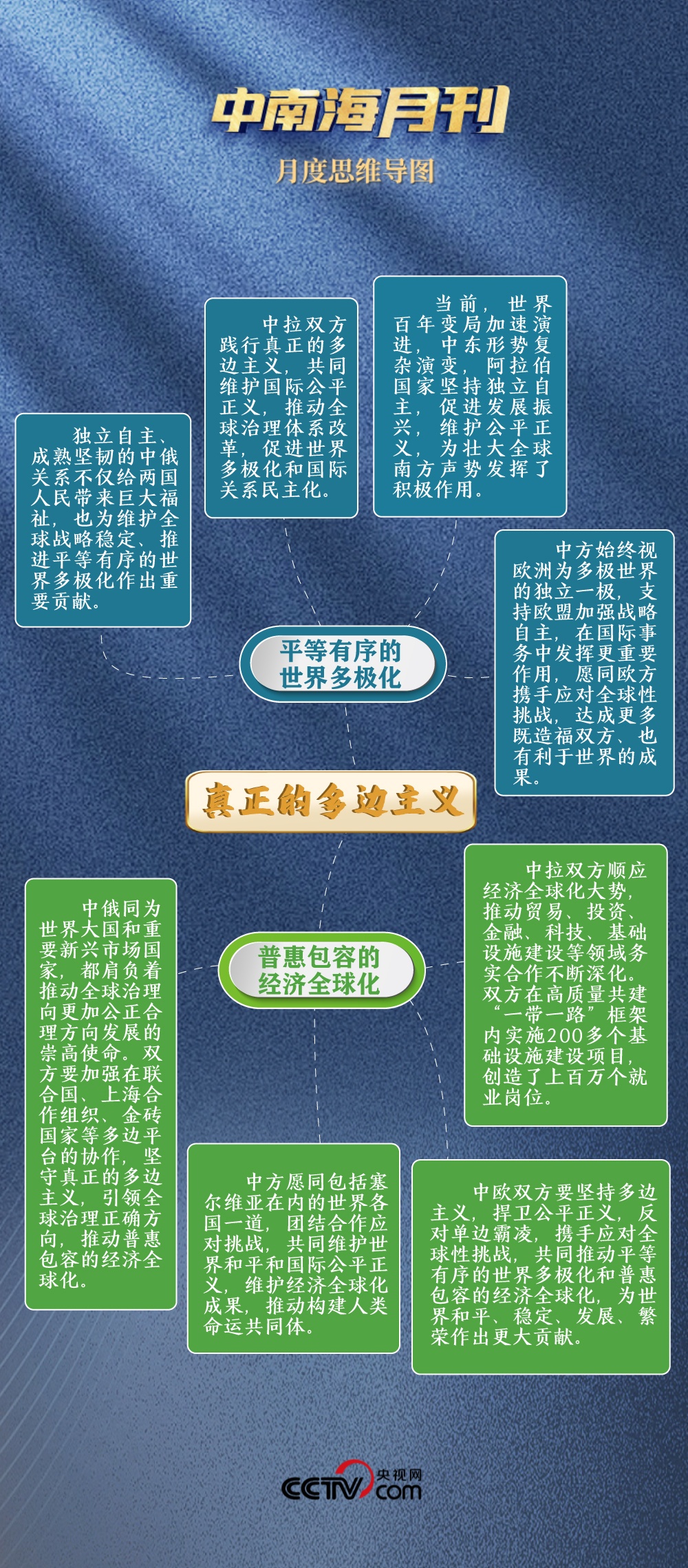 天天学习丨中南海月刊（2025.05）