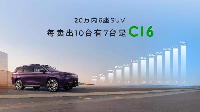 2026款零跑C16推出全新5座版 售价15.18万起