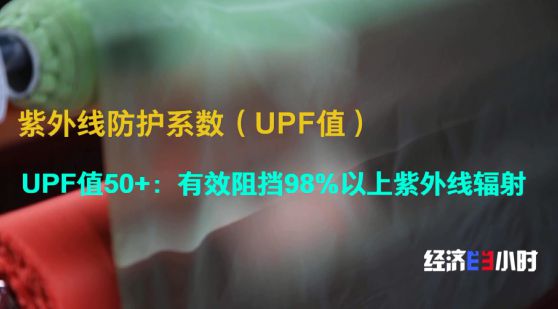 防晒服配从小众走向千亿级市场,背后藏着哪些“科技感”?