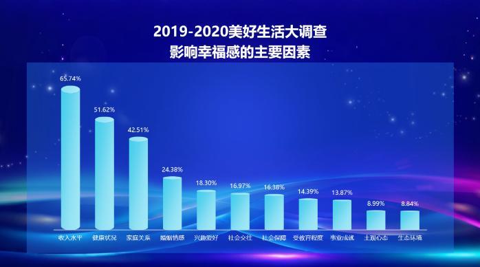 2024-2025美好生活大调查发布:健康、情感、社交、兴趣爱好成国民幸福刚需